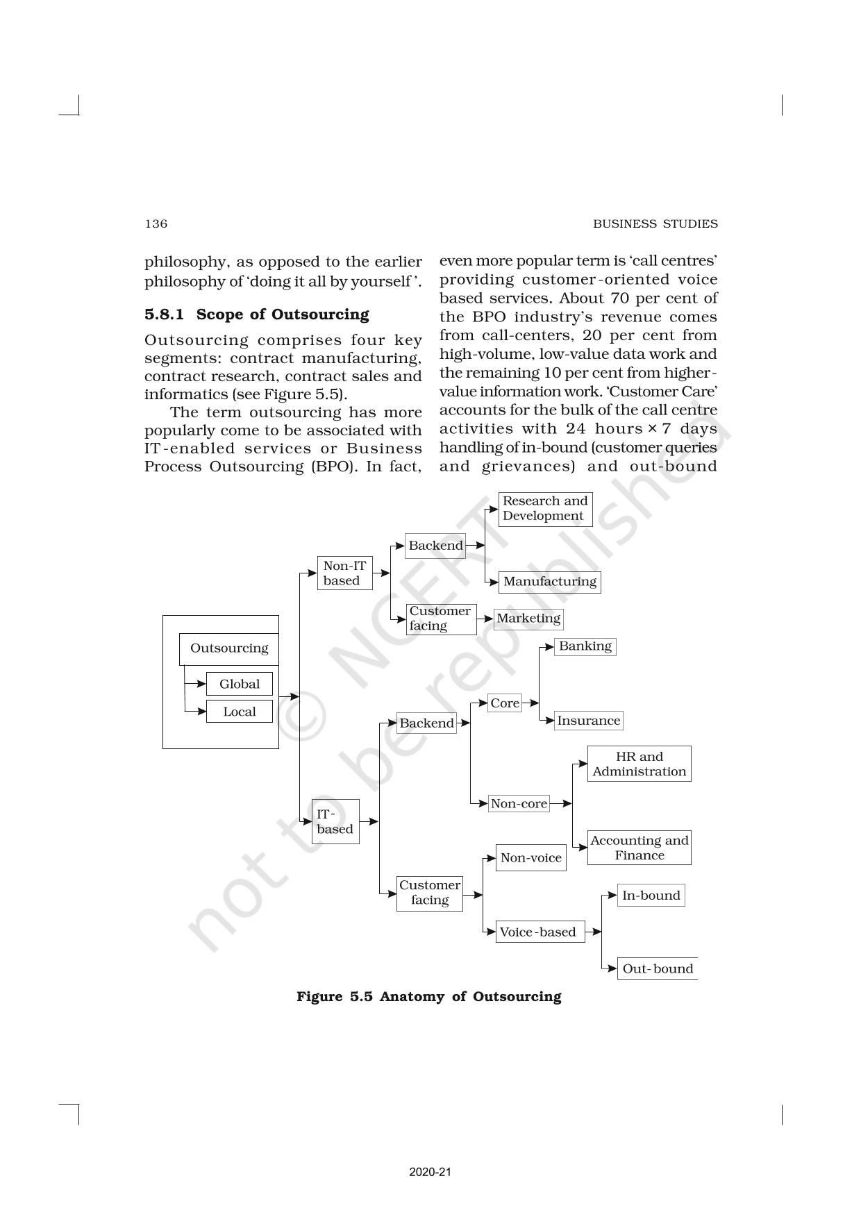 Emerging Modes Of Business - NCERT Book Of Class 11 Business Studies